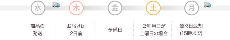 お届け日前日に発送し、ご利用日2日前にお届け。ご利用日前日が配送予備日となり、ご利用日翌々日がご返却日となります。
